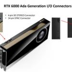 Card màn hình Leadtek NVIDIA RTX 6000 ADA